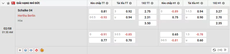 Tỷ lệ kèo trong trận đấu giữa Schalke vs Hertha Berlin
