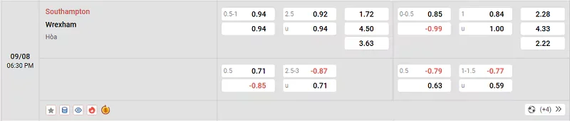 Tỷ lệ kèo trong trận đấu giữa Southampton vs Wrexham