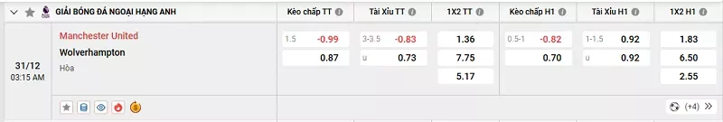 Tỷ lệ kèo trong trận đấu giữa MU vs Wolves