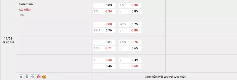 Tỷ lệ kèo trong trận đấu giữa Fiorentina vs AC Milan