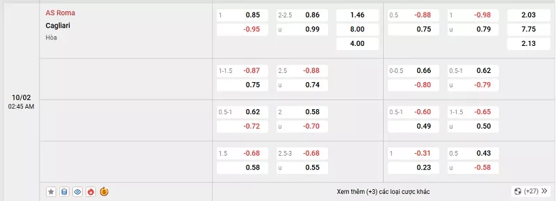 Tỷ lệ kèo trong trận đấu giữa AS Roma vs Cagliari