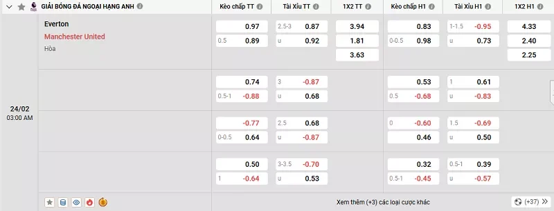 Tỷ lệ kèo trong trận đấu giữa Everton vs MU