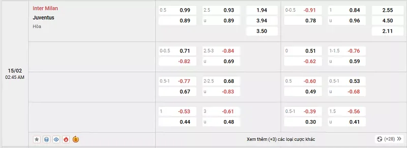 Tỷ lệ kèo trong trận đấu giữa Inter vs Juventus