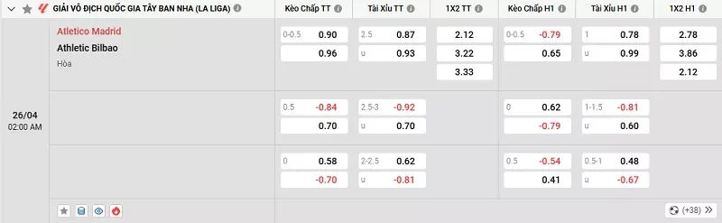 Tỷ lệ kèo trong trận đấu giữa Atl. Madrid vs Ath Bilbao