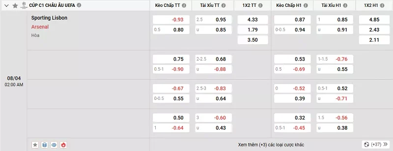 Tỷ lệ kèo trong trận đấu giữa Sporting Lisbon vs Arsenal